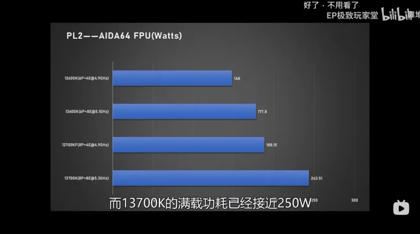 Geeknetic Los Intel Raptor Lake 13700K y 13600K incrementan su rendimiento y su consumo 3