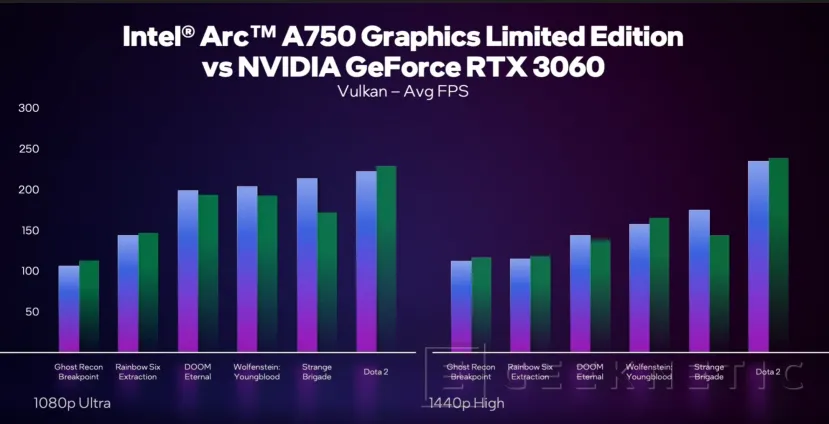 Geeknetic La Intel Arc A750 Limited Edition supera a la RTX 3060 en DX12 y Vulkan 4
