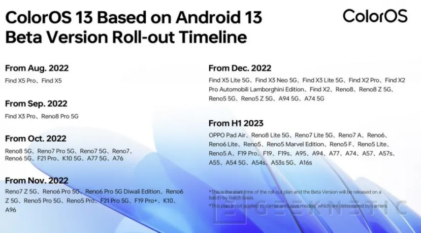 Geeknetic Android 13 empieza a llegar a los Smartphones de Oppo con la beta ColorOS 13 3