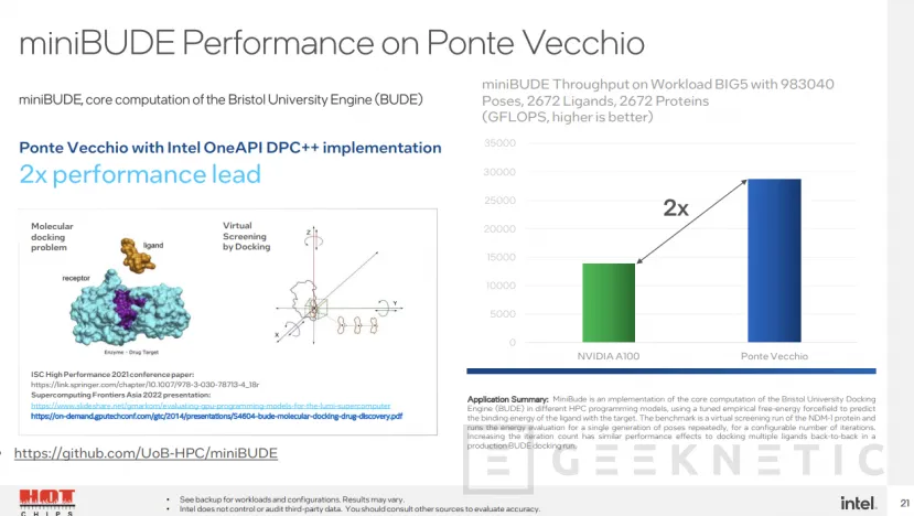 Geeknetic La GPU Intel Ponte Vecchio promete más del doble de rendimiento que la NVIDIA A100 5