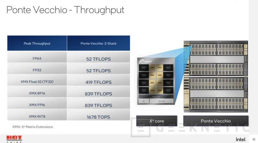 Geeknetic La GPU Intel Ponte Vecchio promete más del doble de rendimiento que la NVIDIA A100 2