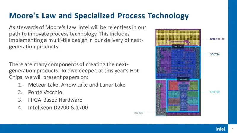 Processadores Intel Meteor Lake serão feitos principalmente pela TSMC 1