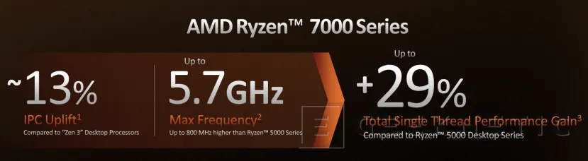 Geeknetic Los AMD Ryzen 7000 prometen hasta un 57% más de Rendimiento que el Intel Core i9-12900K 2