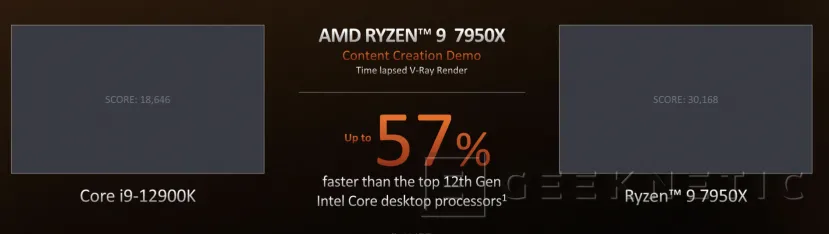 Geeknetic Los AMD Ryzen 7000 prometen hasta un 57% más de Rendimiento que el Intel Core i9-12900K 6