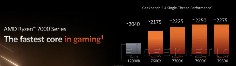 Geeknetic Los AMD Ryzen 7000 prometen hasta un 57% más de Rendimiento que el Intel Core i9-12900K 9