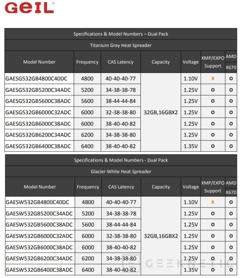 Geeknetic Las memorias DDR5 Polaris y EVO V de GeIL soportarán perfiles AMD EXPO 3