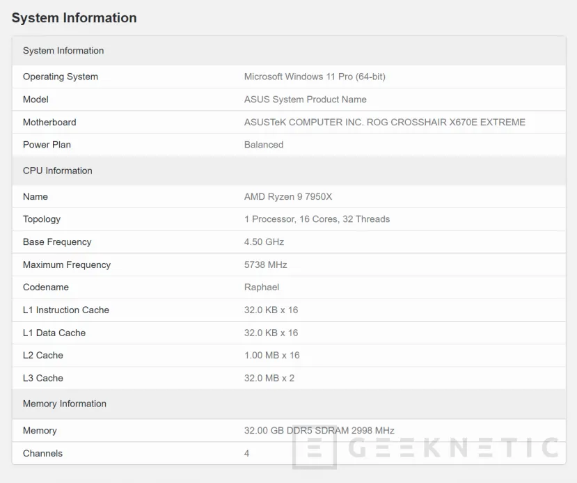 Geeknetic Visto en Geekbench el AMD Ryzen 9 7950X con una puntuación inferior a la ofrecida por AMD 3