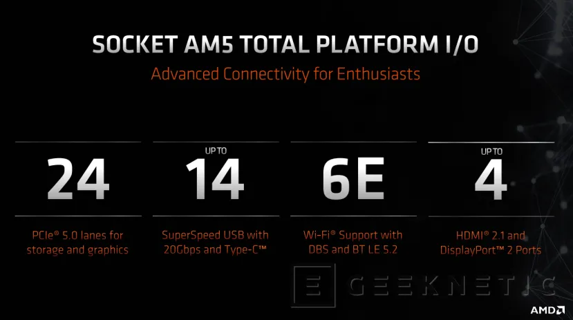 Geeknetic AMD ha mostrado hoy las características de las nuevas placas base para CPUs Ryzen 7000 2