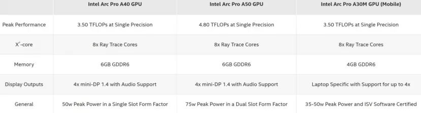 Geeknetic Intel presenta las nuevas tarjetas gráficas Arc Pro para su uso en estaciones de trabajo 1