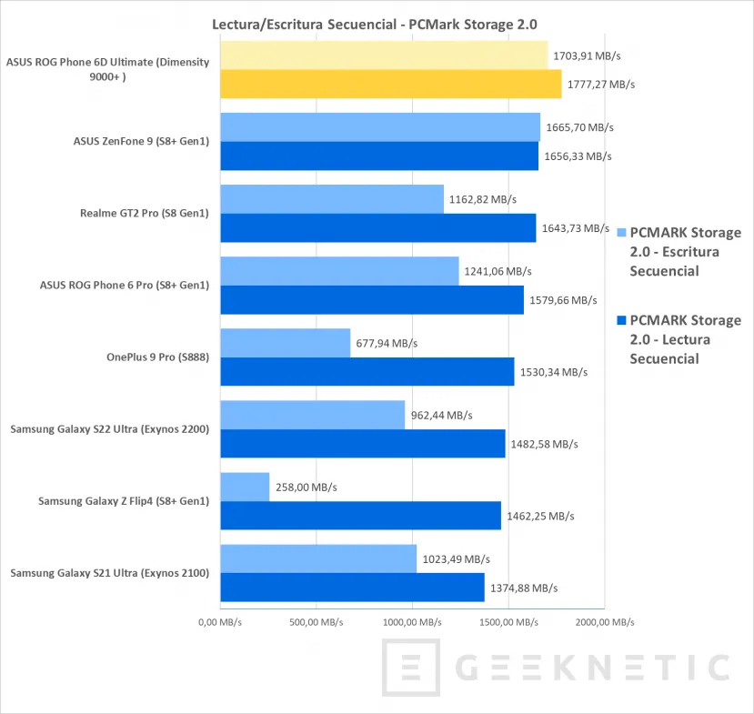 Geeknetic ASUS ROG Phone 6D Ultimate Review 52