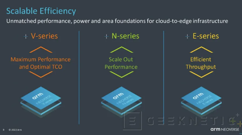 Geeknetic ARM lanza sus núcleos de CPU Neoverse V2 para sistemas de alto rendimiento como NVIDIA Grace 5