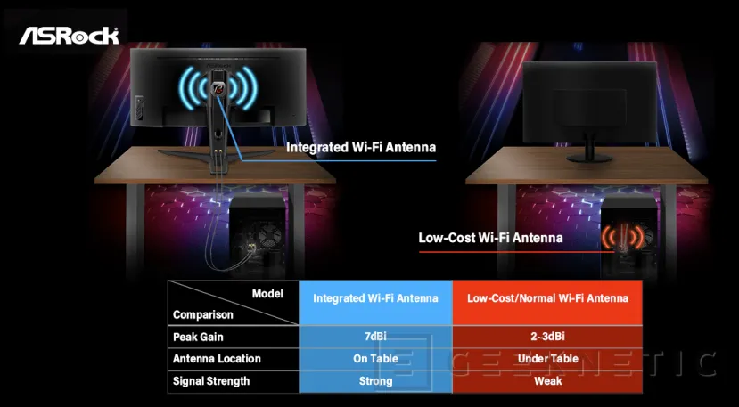 Geeknetic ASRock incluye antenas WiFi en su nuevo monitor Phantom Gaming PG34WQ15R2B 2