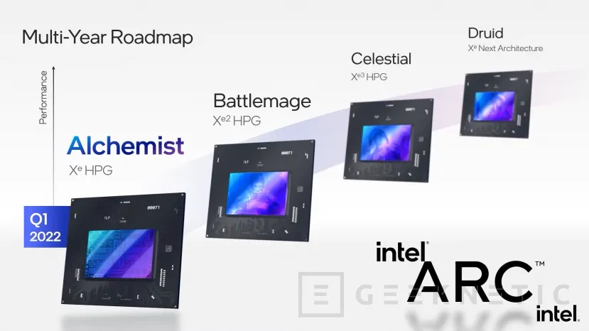 Geeknetic Intel ya está trabajando en las Intel Arc Battlemage y Celestial 1