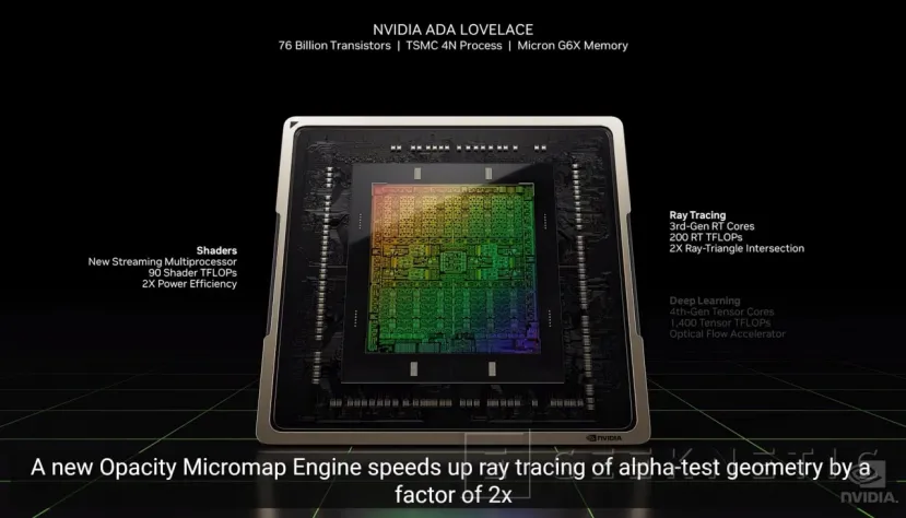 Geeknetic NVIDIA lanza las RTX 40 y promete 2 veces el rendimiento del RayTracing y 25% en total 1