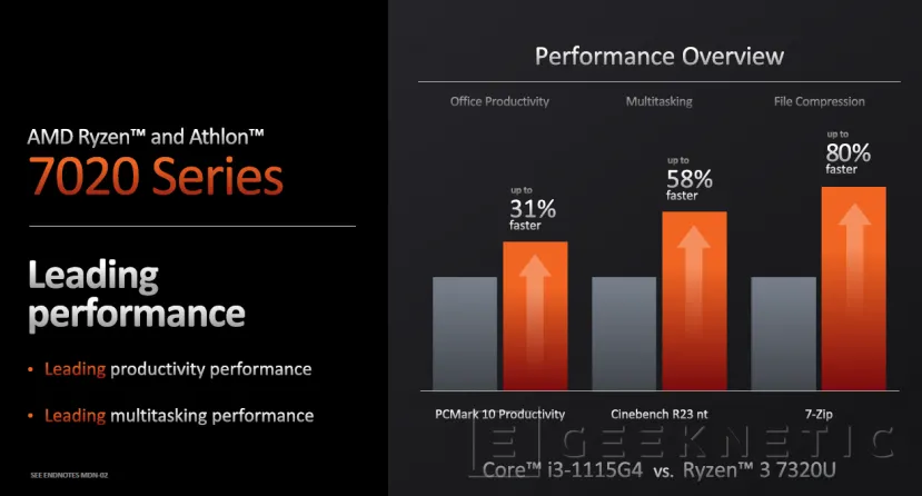 Geeknetic AMD lanza sus procesadores Ryzen y Athlon 7020 Series con núcleos Zen 2 y gráficos RDNA 2 para portátiles económicos 5