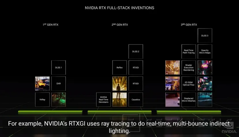 Geeknetic NVIDIA lanza las RTX 40 y promete 2 veces el rendimiento del RayTracing y 25% en total 3