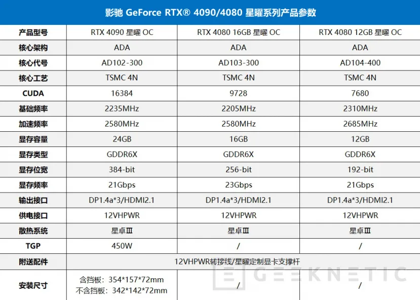 Geeknetic GALAX desvela las GPUs usadas por las NVIDIA RTX 4090 y 4080 presentadas ayer 1