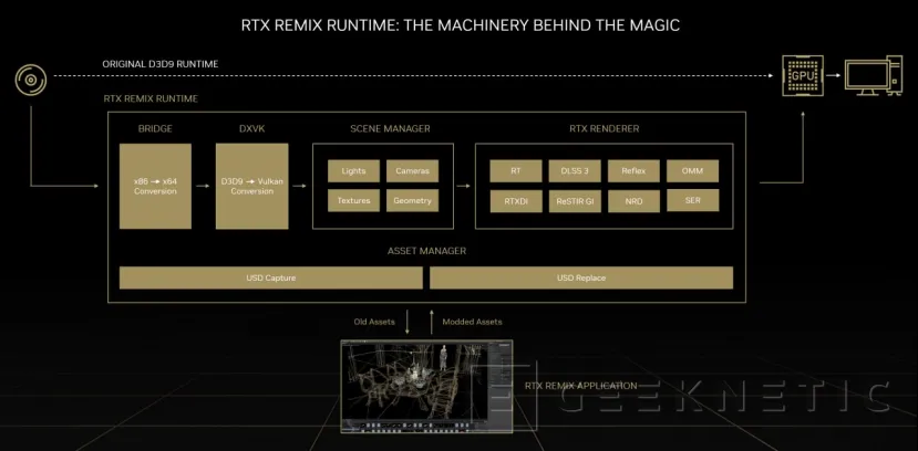 Geeknetic NVIDIA Remix permitirá crear mods que añadan RTX y DLSS a cualquier juego 1