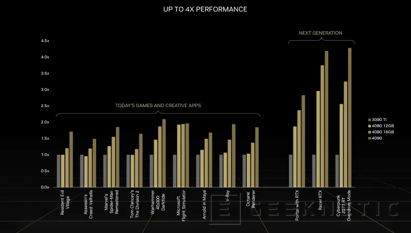 Geeknetic NVIDIA Ada Lovelace: Así consiguen las RTX 40 mejorar el rendimiento 18