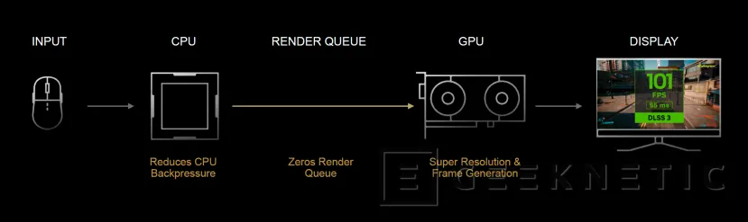 Geeknetic NVIDIA Ada Lovelace: Así consiguen las RTX 40 mejorar el rendimiento 14