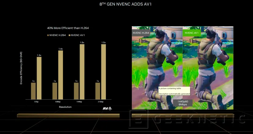 Geeknetic NVIDIA Ada Lovelace: Así consiguen las RTX 40 mejorar el rendimiento 20