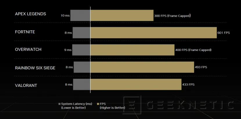 Geeknetic NVIDIA Ada Lovelace: Así consiguen las RTX 40 mejorar el rendimiento 17