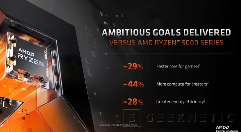 Geeknetic AMD RYZEN 7000: ¿Cómo consigue Zen 4 mejorar el Rendimiento y la Eficiencia? 28