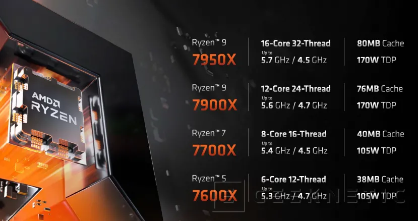 Geeknetic AMD RYZEN 7000: ¿Cómo consigue Zen 4 mejorar el Rendimiento y la Eficiencia? 4