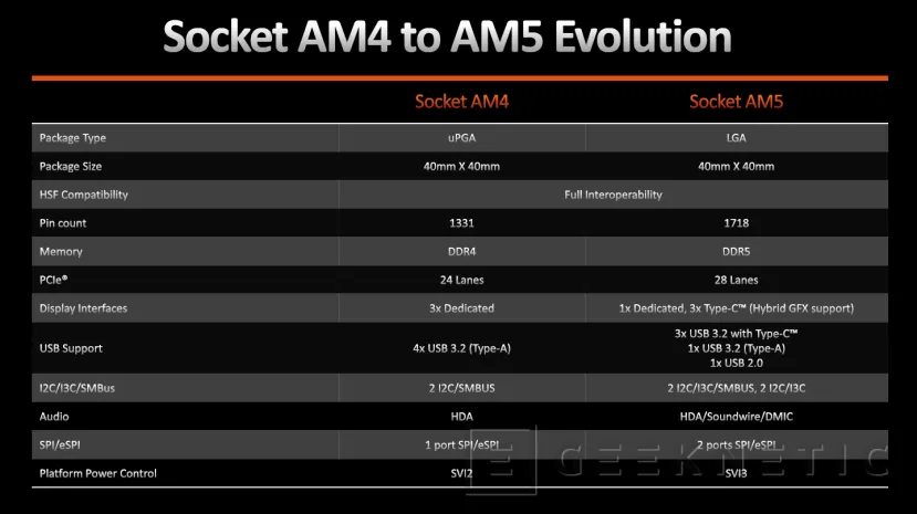 Geeknetic AMD RYZEN 7000: ¿Cómo consigue Zen 4 mejorar el Rendimiento y la Eficiencia? 30