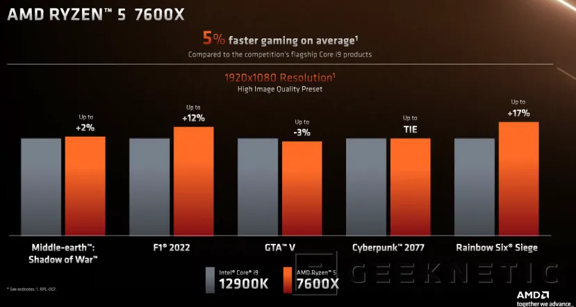 Geeknetic AMD RYZEN 7000: ¿Cómo consigue Zen 4 mejorar el Rendimiento y la Eficiencia? 27