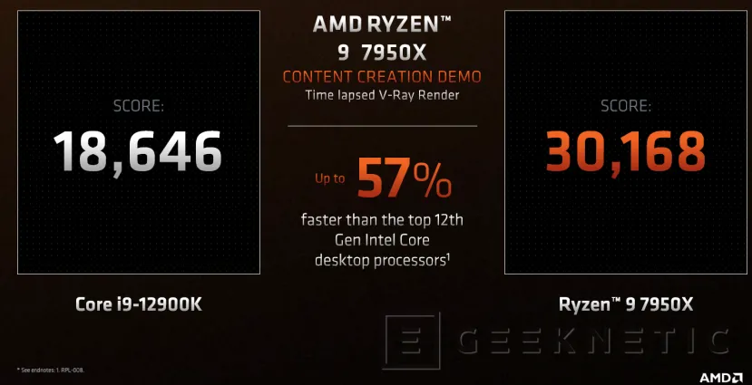 Geeknetic AMD RYZEN 7000: ¿Cómo consigue Zen 4 mejorar el Rendimiento y la Eficiencia? 23