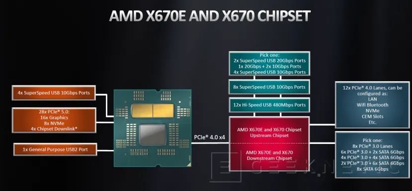 Geeknetic AMD RYZEN 7000: ¿Cómo consigue Zen 4 mejorar el Rendimiento y la Eficiencia? 36
