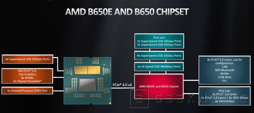 Geeknetic AMD RYZEN 7000: ¿Cómo consigue Zen 4 mejorar el Rendimiento y la Eficiencia? 37