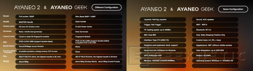 Geeknetic Las consolas AYANEO 2 y Geek con AMD Ryzen 6800U se lanzarán en diciembre desde los 799 dólares 4