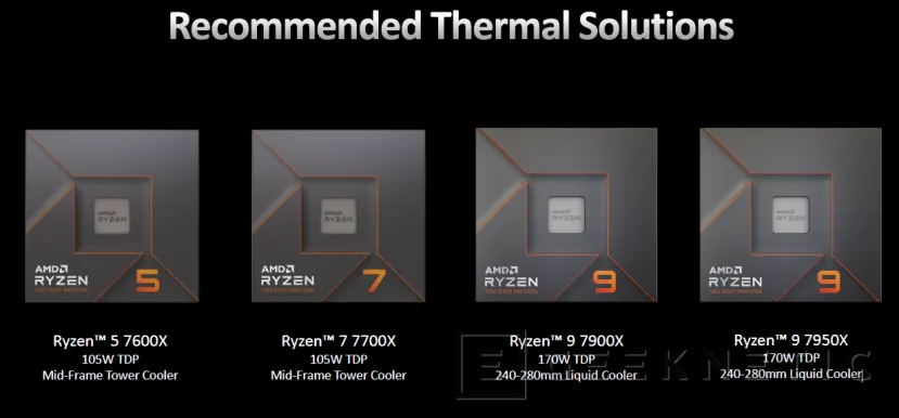 Geeknetic AMD RYZEN 7000: ¿Cómo consigue Zen 4 mejorar el Rendimiento y la Eficiencia? 6
