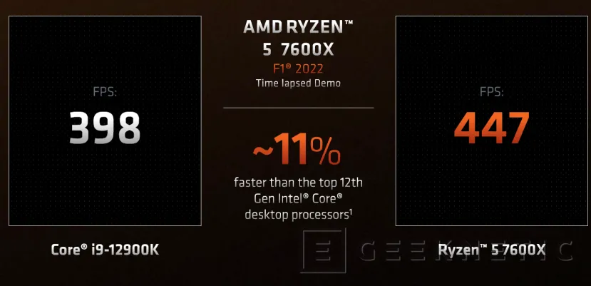 Geeknetic AMD RYZEN 7000: ¿Cómo consigue Zen 4 mejorar el Rendimiento y la Eficiencia? 26