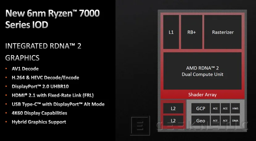Geeknetic AMD RYZEN 7000: ¿Cómo consigue Zen 4 mejorar el Rendimiento y la Eficiencia? 18