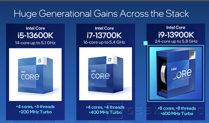 Geeknetic Intel Core 13 Gen: Así consigue la arquitectura Raptor Lake un 41% más de rendimiento 3