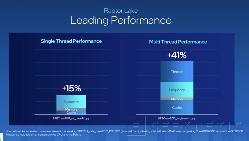 Geeknetic Intel Core 13 Gen: Así consigue la arquitectura Raptor Lake un 41% más de rendimiento 12