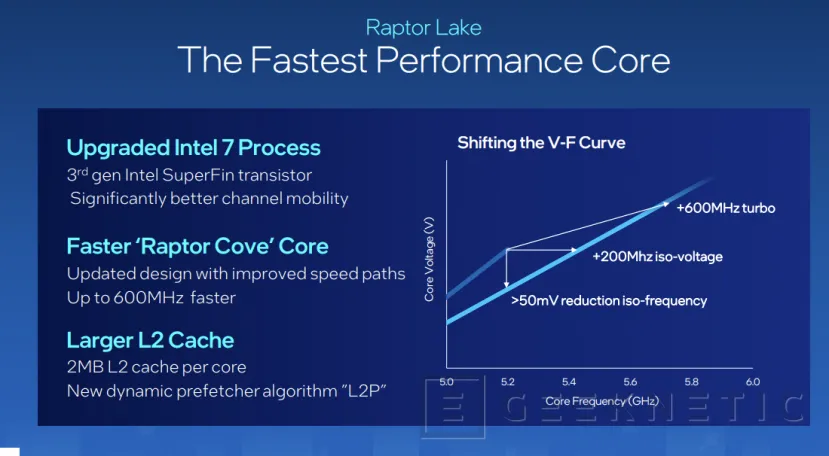 Geeknetic Intel Core 13 Gen: Así consigue la arquitectura Raptor Lake un 41% más de rendimiento 14