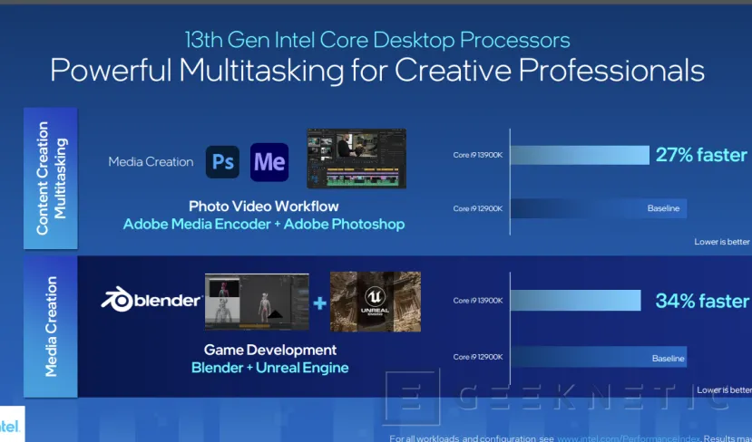 Geeknetic Intel Core 13 Gen: Así consigue la arquitectura Raptor Lake un 41% más de rendimiento 10