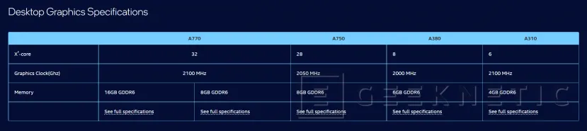 Geeknetic Intel presenta la Intel Arc A310 con 6 núcleos Xe y 4 GB de VRAM GDDR6 2