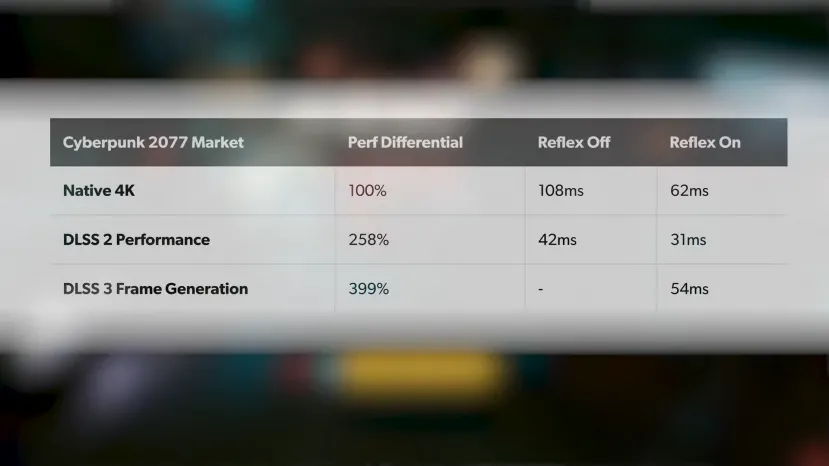 Geeknetic Primeras impresiones de la NVIDIA RTX 4090 junto con DLSS3 ofrecen hasta 5 veces más rendimiento en Portal RTX 3