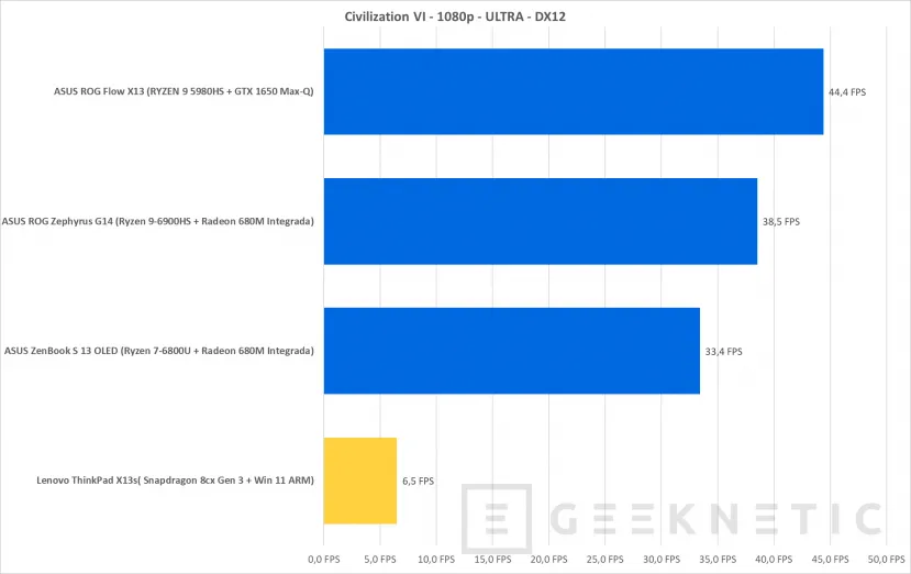 Geeknetic Lenovo ThinkPad X13s Review con Snapdragon 8cx Gen 3 23