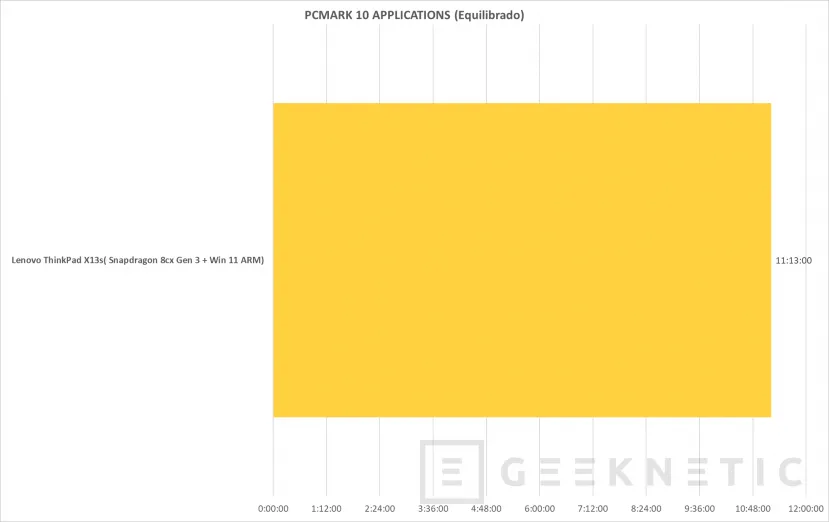Geeknetic Lenovo ThinkPad X13s Review con Snapdragon 8cx Gen 3 17