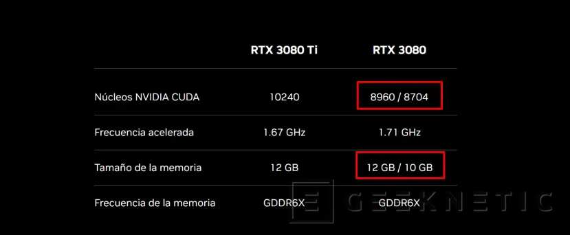 Geeknetic La NVIDIA RTX 4080 de 12 y 16 GB se lanzarán simultáneamente  1