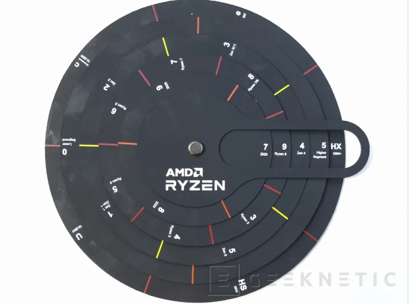 Geeknetic Los AMD Ryzen 7000 de portátil estrenarán una nomenclatura más descriptiva 1