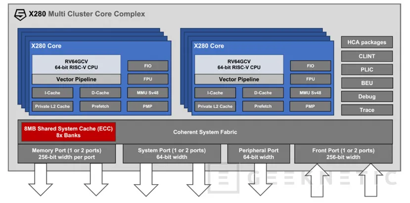 Geeknetic La NASA ha elegido la CPU SiFive X280 basado en RISC-V para sus ordenadores de alto rendimiento 1