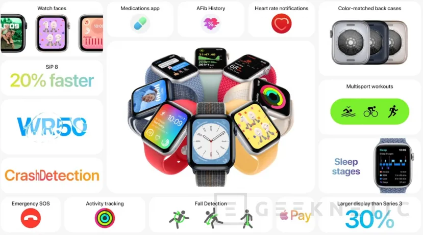 Geeknetic Apple lanza la segunda generación del Watch SE con una pantalla más grande  1