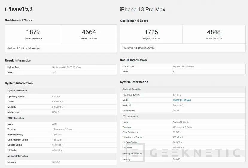 Geeknetic Aparece el iPhone 14 Pro Max en Geekbench con una mejora mínima de rendimiento 1